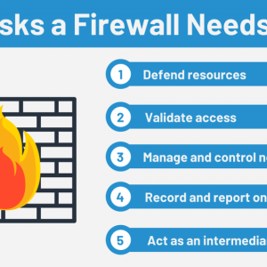 Firewall Graphic